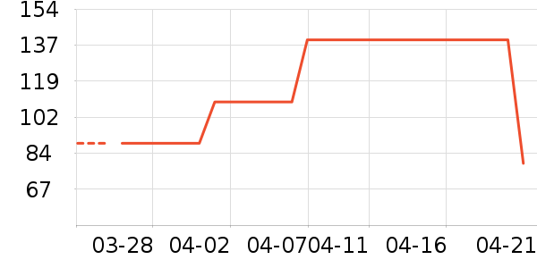 �ɷݰ���������ʷ�۸�