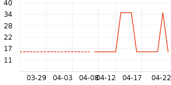 ��ʨ��ͯ������ʷ�۸�