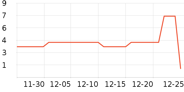 ����Ʒ�����������ʷ�۸�