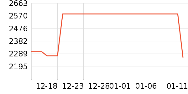 ���ס�ϣ���Ѹ����޷���ʷ�۸�
