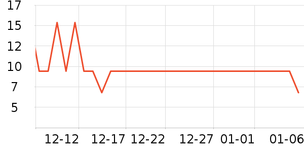 ��һ���/������ʷ�۸�