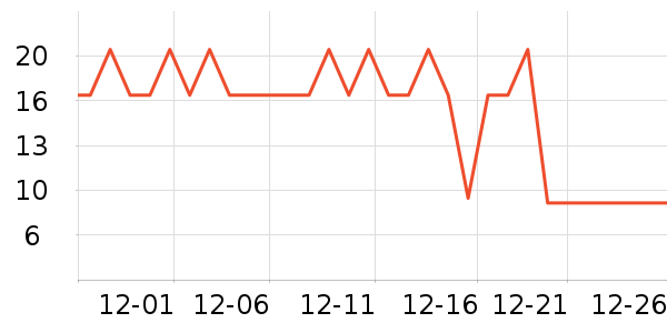 �ֶ�����������ʷ�۸�