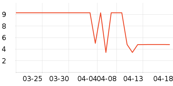 ����Ʒ�Ƴ�������������ʷ�۸�