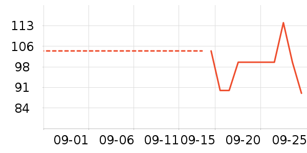 ˹�����˶�T��/POLO����ʷ�۸�