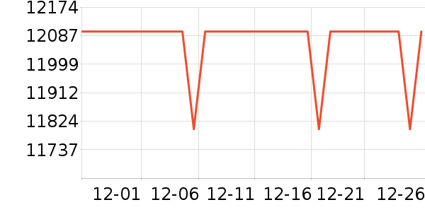 ThinkPad�ʼǱ�������ʷ�۸�
