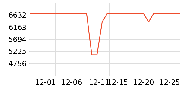 �����۱�����ʷ�۸�