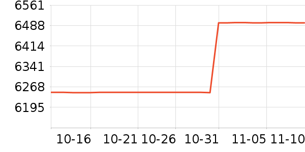 ����ϴ����װ��ʷ�۸�