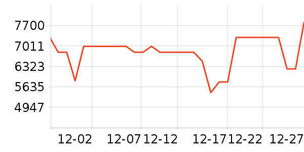 ����ϴ����װ��ʷ�۸�