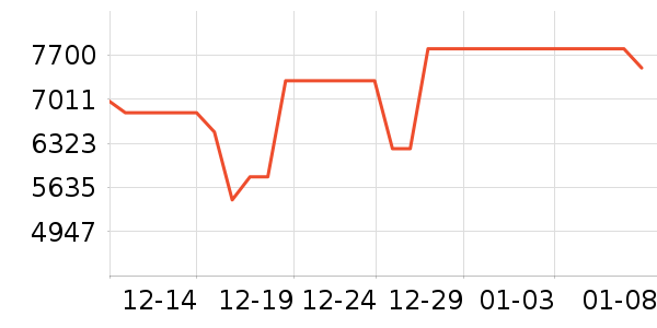 ����ϴ����װ��ʷ�۸�