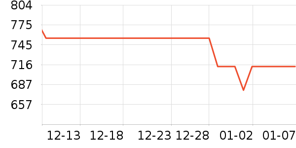 ��ҵ紵����ʷ�۸�