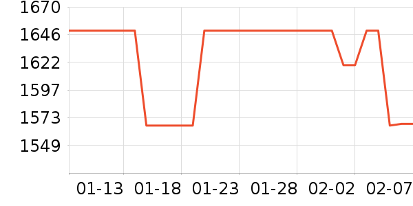 ���õ�����ʷ�۸�