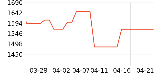 ���õ�����ʷ�۸�