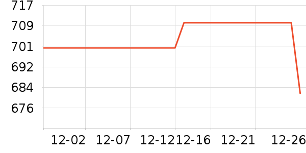 �ھư׾���ʷ�۸�