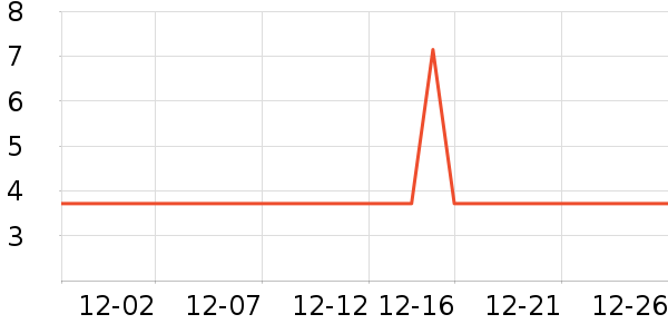 ����Ʒ�Ƽ�����ʷ�۸�