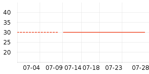 ������ʽPolo����ʷ�۸�