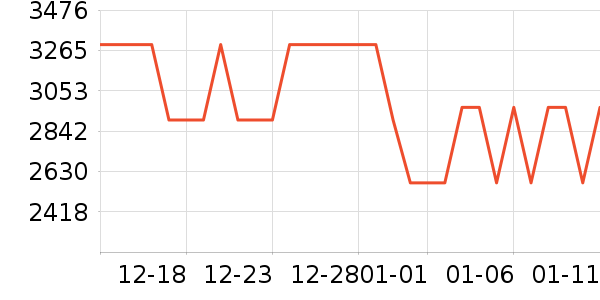 ��Ÿ�ֱ���ʷ�۸�