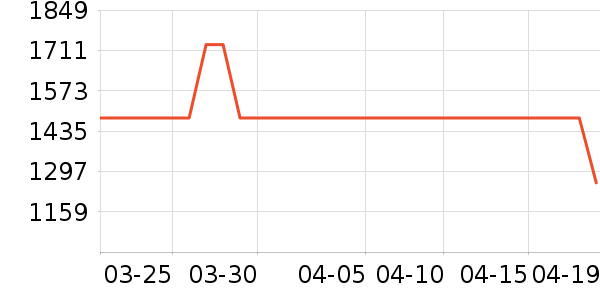 �����ִ���ʷ�۸�