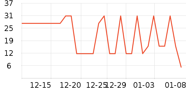Brangdy��̺/�ص���ʷ�۸�