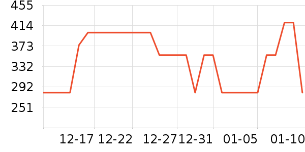 �������������ͯ���޷���ʷ�۸�