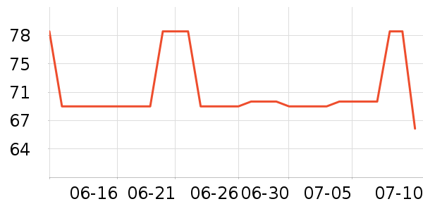 ��������ʽPolo����ʷ�۸�