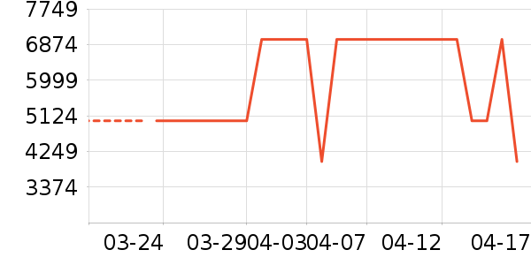 ͳ˧ϴ�»���ʷ�۸�