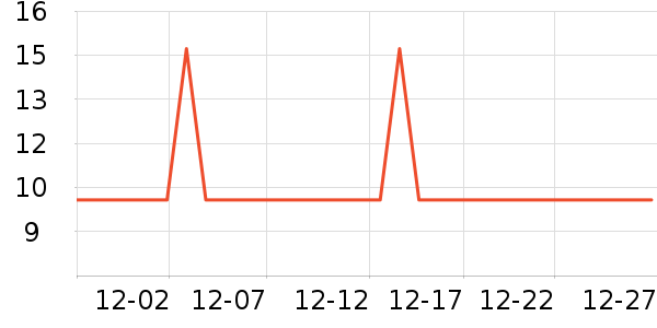 �����������ʷ�۸�