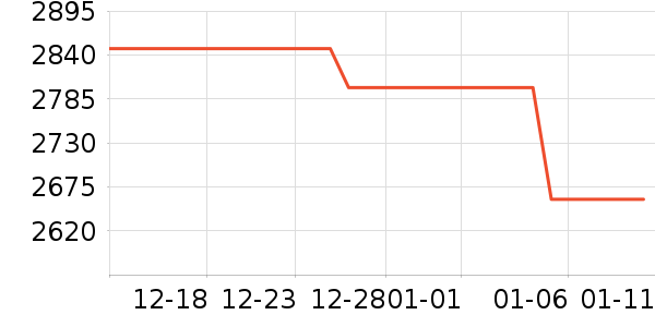 С���ֻ���ʷ�۸�