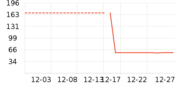 ��/��ë����ʷ�۸�