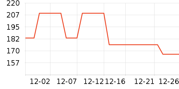 ��Դ������Ůװ��ʷ�۸�