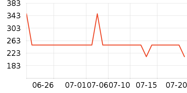 ���Ӽ�����ʷ�۸�