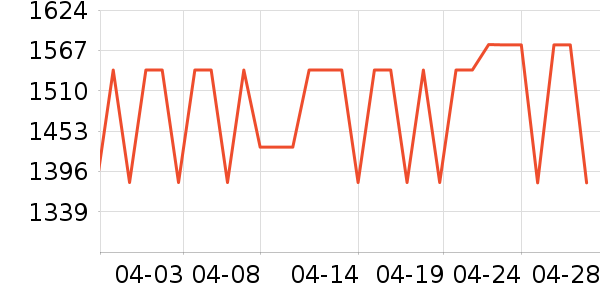 ���ӵ��ֱ���ʷ�۸�