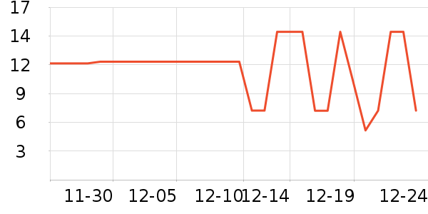 ����Ʒ��ƻ����ʷ�۸�