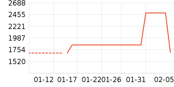 ��ѡ����������Ʒ��ʷ�۸�