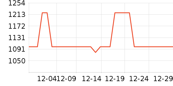 ������ɽ�س�/��·����ʷ�۸�