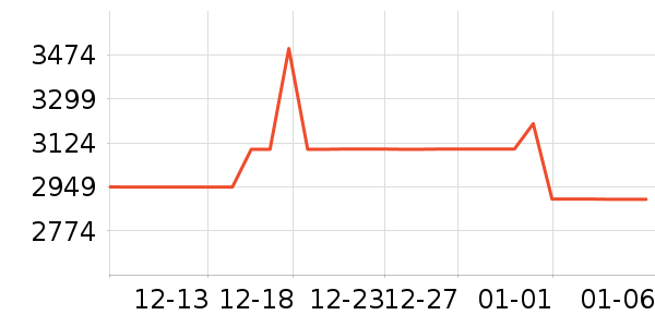 ����ϴ�»���ʷ�۸�