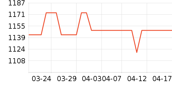 ��������¹���ʷ�۸�