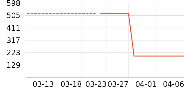 ������ʿ��Ь��ʷ�۸�