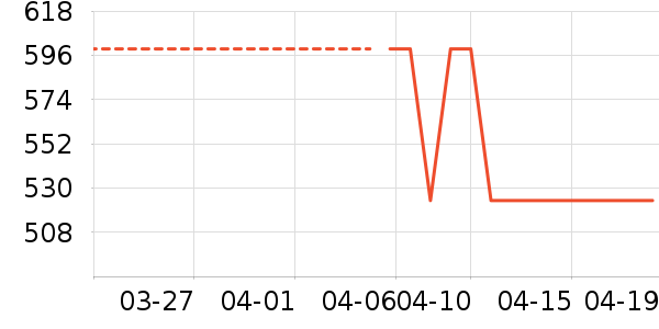 ��ܽ��Ůʽ������ʷ�۸�