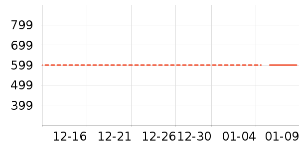 RASW���뵶��ʷ�۸�