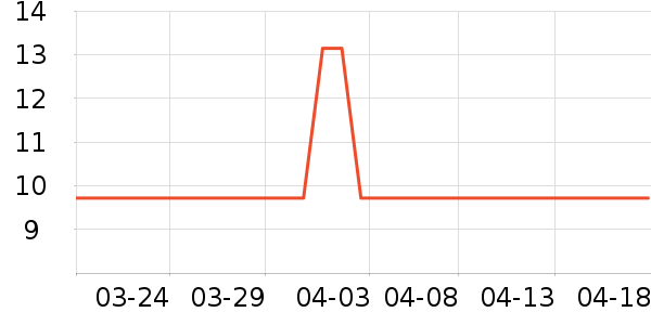 ������ֹ�/������ʷ�۸�