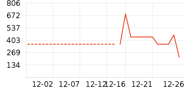 ѩ�з�Ůʽ���޷���ʷ�۸�