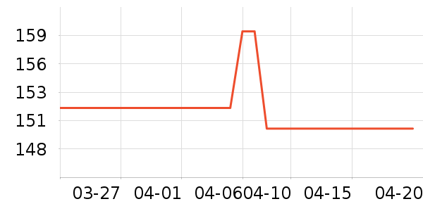 PLAYBOY��������ţ�п���ʷ�۸�