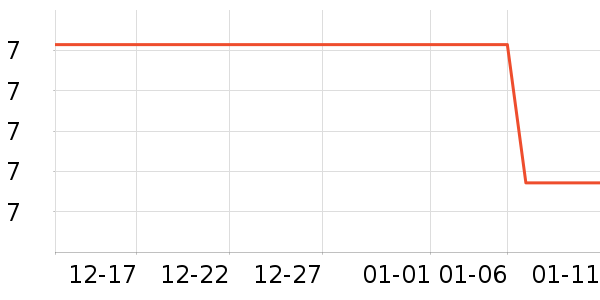 ���ѧ���ľ���ʷ�۸�