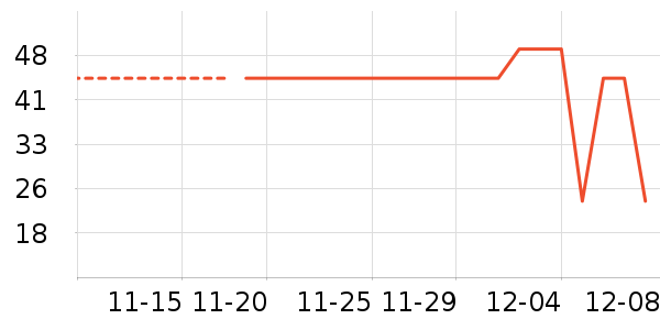 JEANSWESTCLUBͯ/ʷ۸