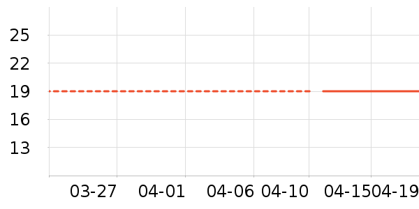 ʱ������/����/������ʷ�۸�