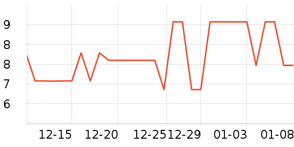 ����Ʒ������ˮ����ʷ�۸�