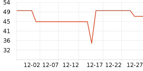 GuGuGo��ԡ������ʷ�۸�