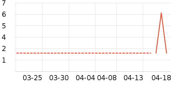 �軨һ���Բ;���ʷ�۸�