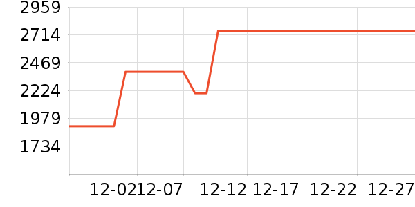 ���ı�����ʷ�۸�