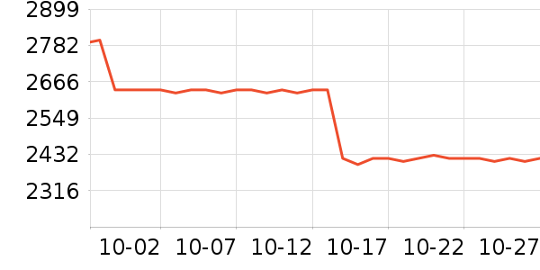 A.O.ʷ��˹��ˮ����ʷ�۸�